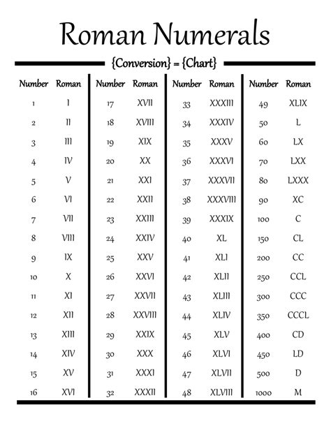 xviii roman numerals translation.